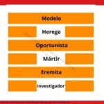 As Linhas do Hexagrama do Iching – Em busca da diferenciação